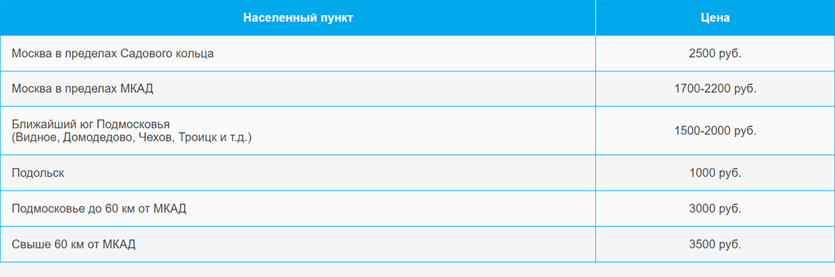 Доставка газа и газовых баллонов по Арбатской и области